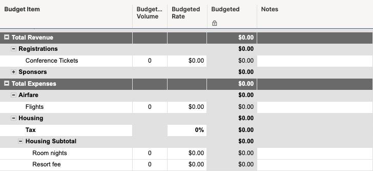 Conference Budget Snapshot