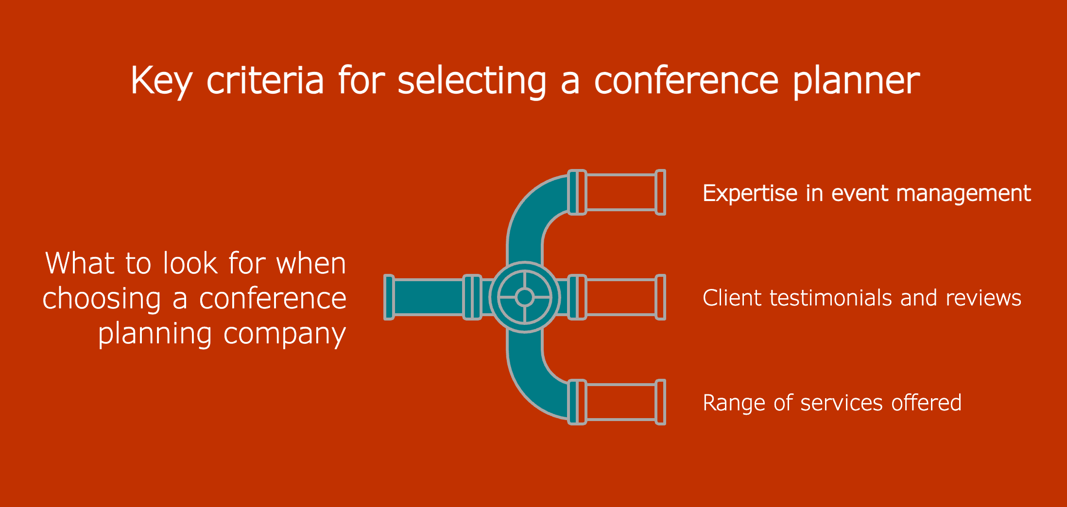 Criteria for selecting conference planning companies. - visual selection copy-1