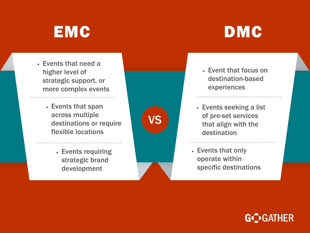 comparison chart highlighting differences between Event management companies and DMCs