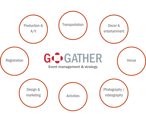 GoGather Affiliates