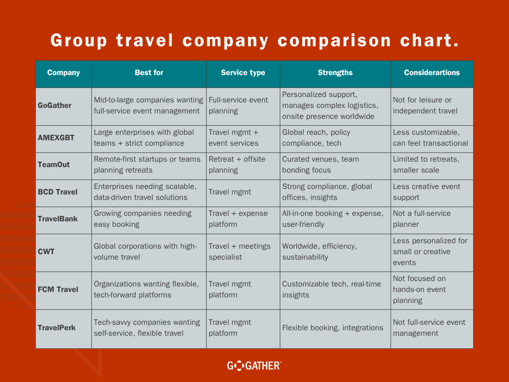 Group travel company comparison chart.