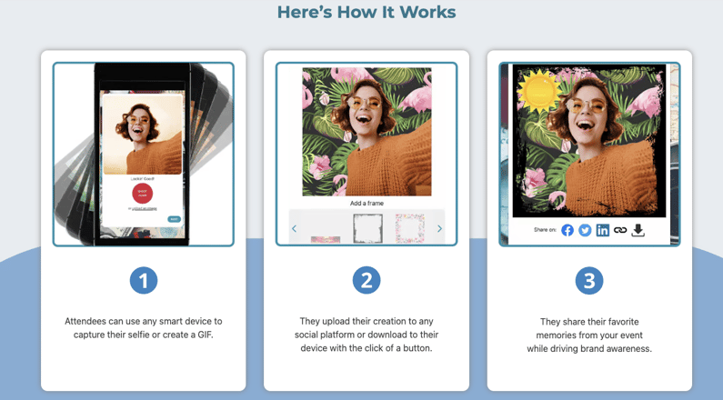 How AI photo booth works with 3 step explanation