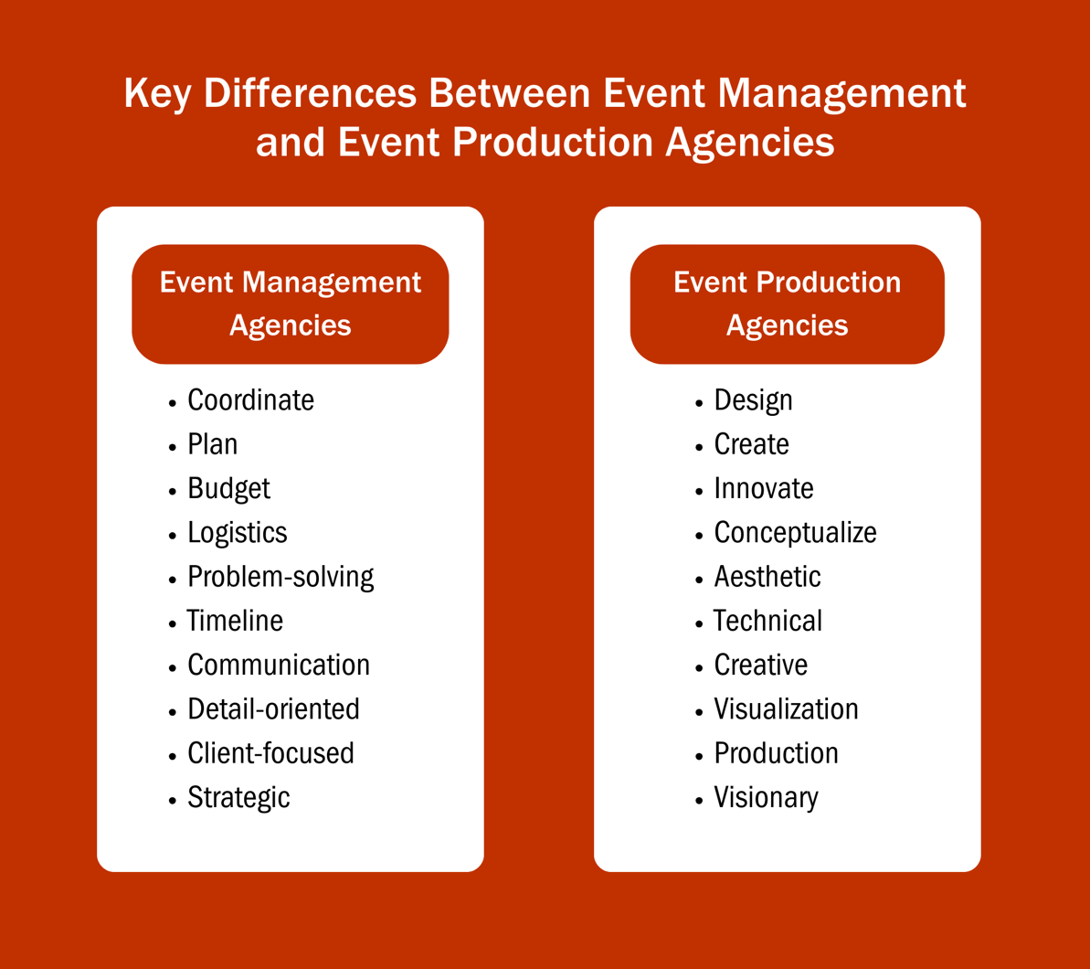 What is the difference between event production and event management?