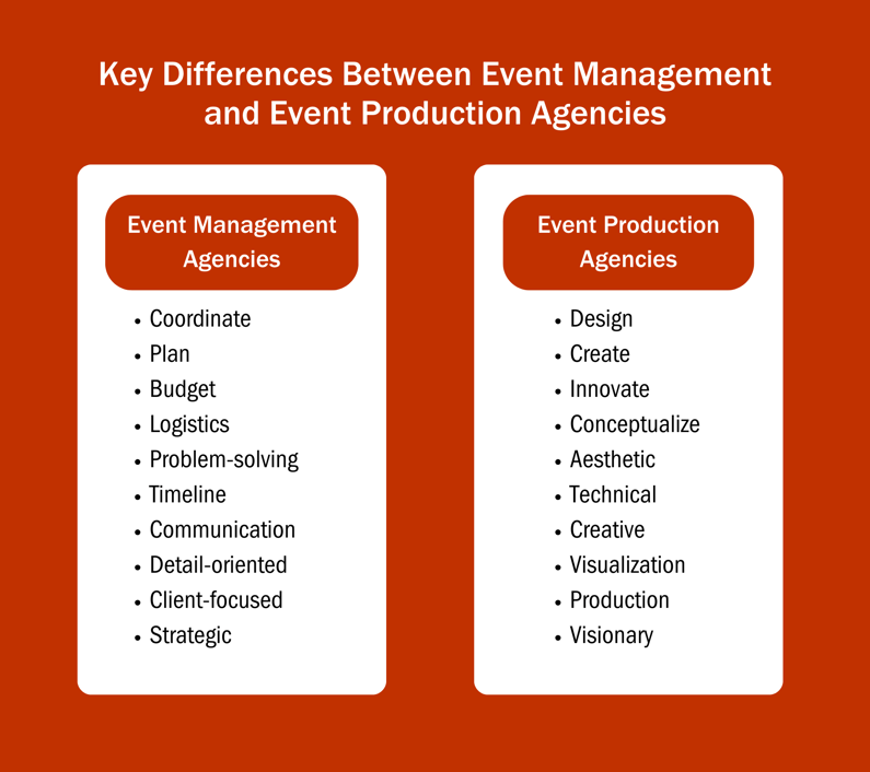 Graphic describing the key differences between event management and event production agencies
