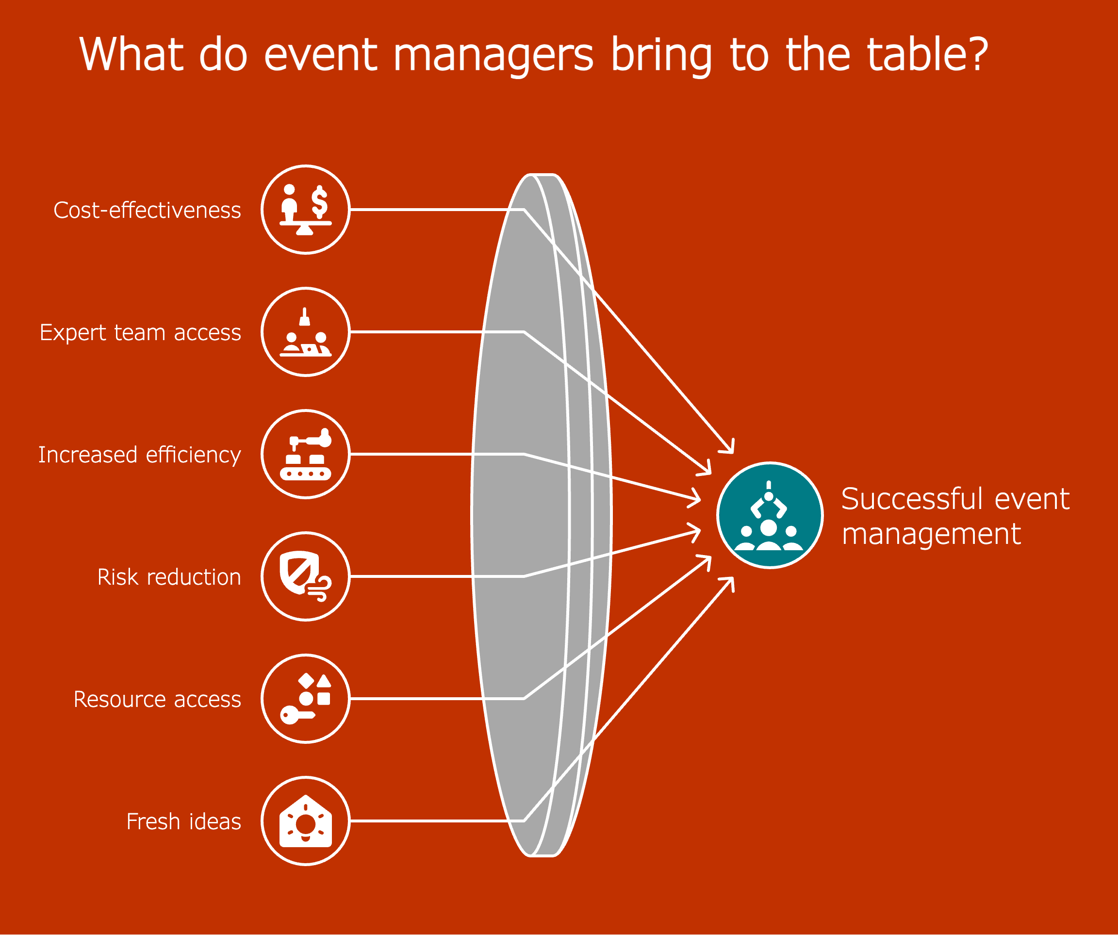 What else do event managers bring to the table_ - visual selection copy