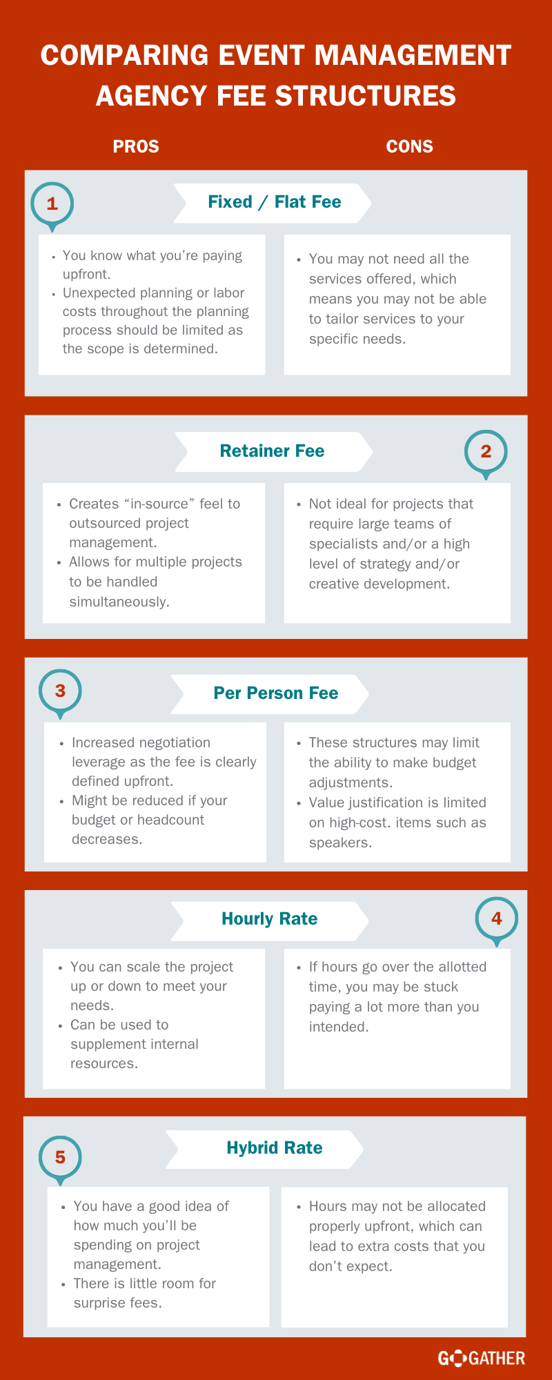 event management agency fees infographic comparing pros and cons of each fee structure