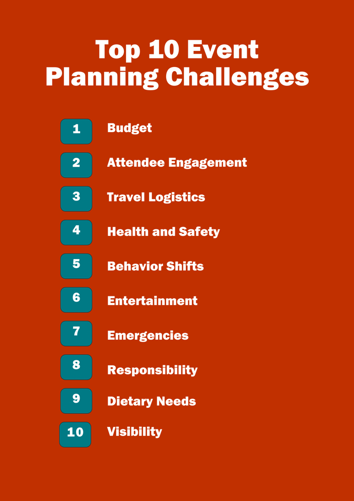 top 10 event planning challenges listed